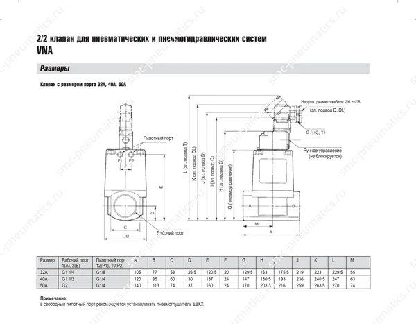 Технические данные SMC VNA, лист 4