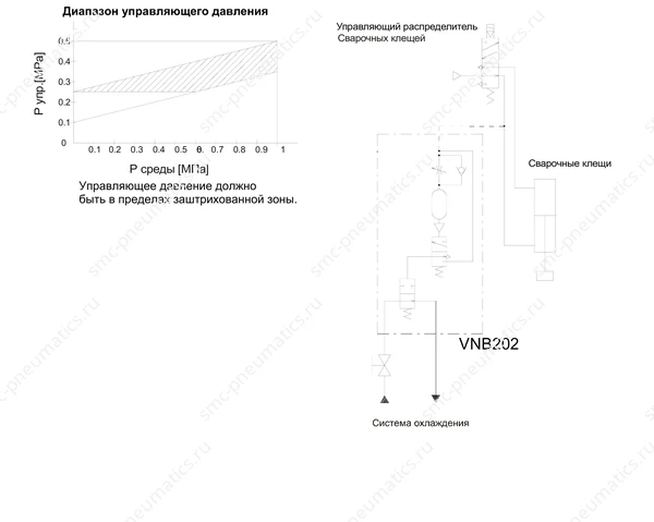 Обозначение и размеры клапана SMC VNB202-X133, лист 1