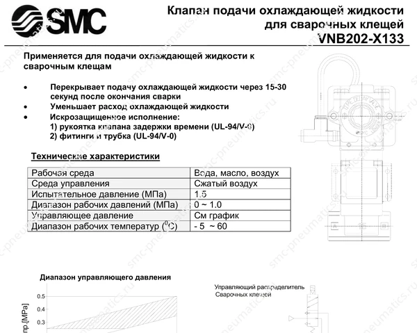 Характеристики клапана SMC VNB202-X133, лист 1