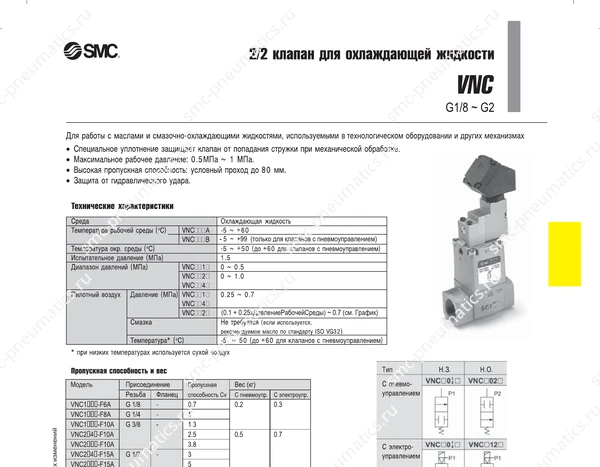 Технические данные SMC VNC, лист 1