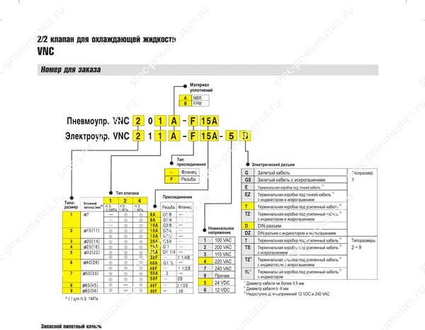 Технические данные SMC VNC, лист 2