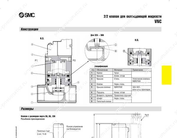 Технические данные SMC VNC, лист 3