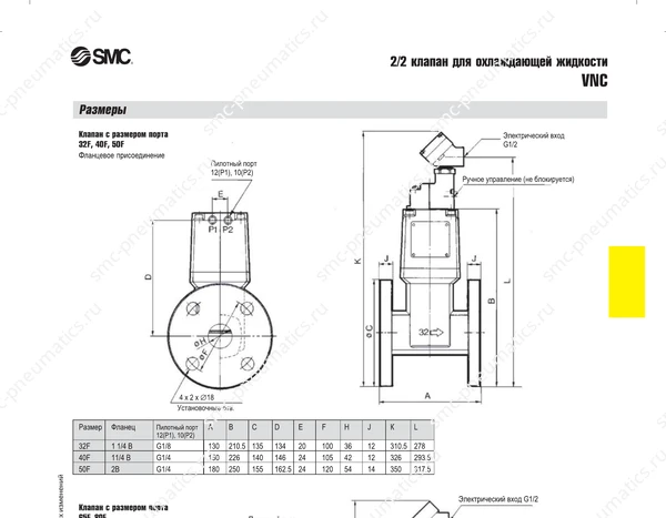 Технические данные SMC VNC, лист 5