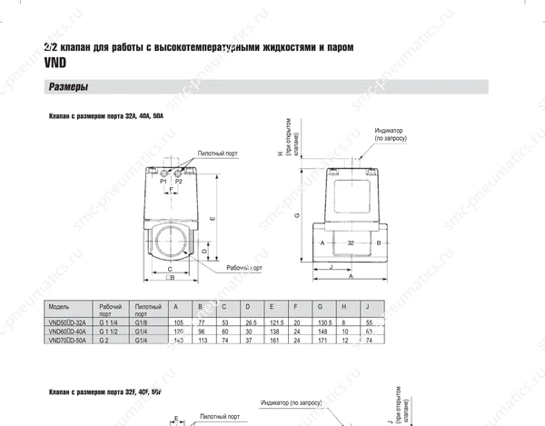 Технические данные SMC VND, лист 3