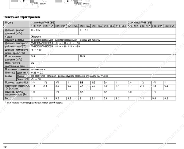 Обозначение, конструкция и размеры SMC VNH, лист 1