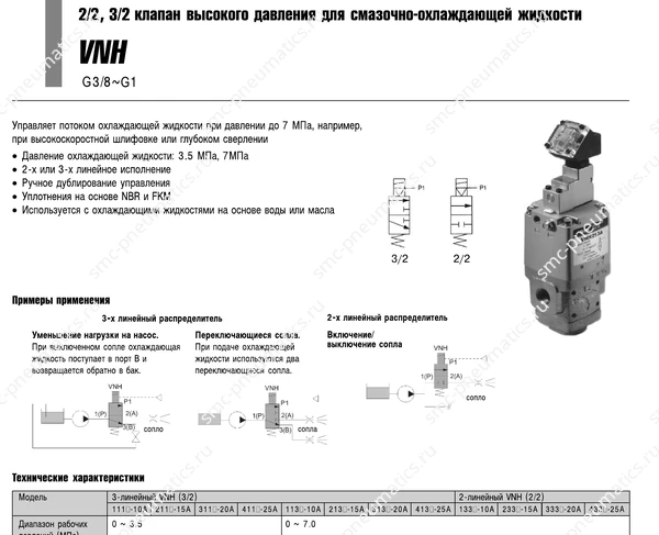 Технические данные SMC VNH, лист 1