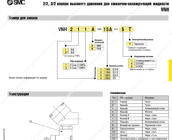 Технические данные SMC VNH, лист 2