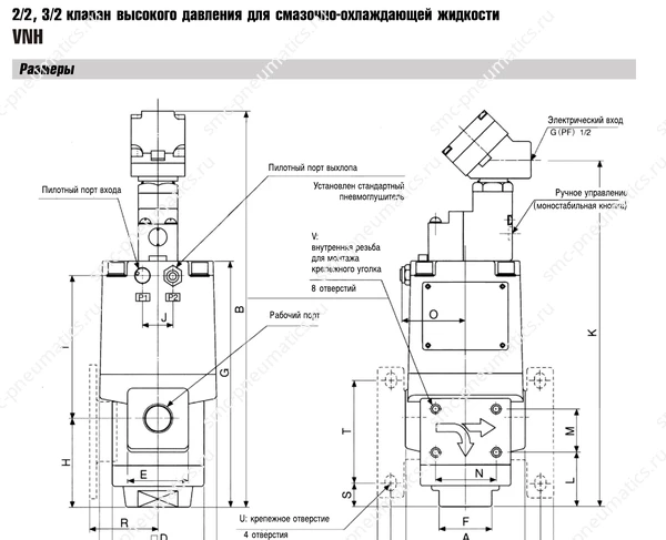 Технические данные SMC VNH, лист 3