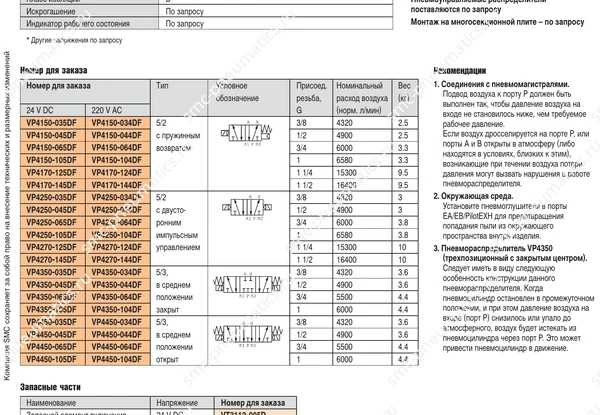 Обозначение и варианты исполнения — VP4000