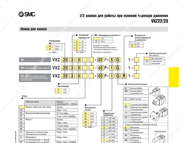 Технические данные SMC VX22/23, лист 3