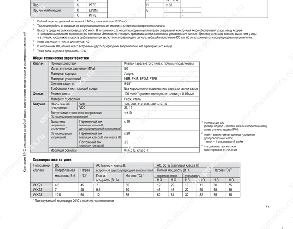 Обозначение, конструкция и размеры SMC VXK21/22/23, лист 1