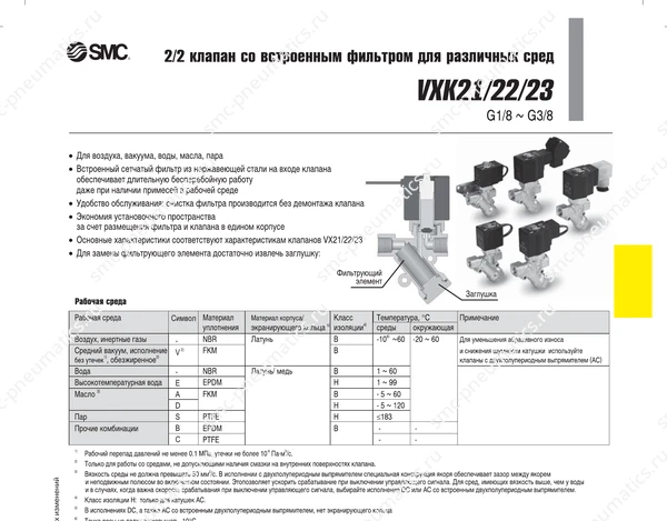 Технические данные SMC VXK21/22/23, лист 1