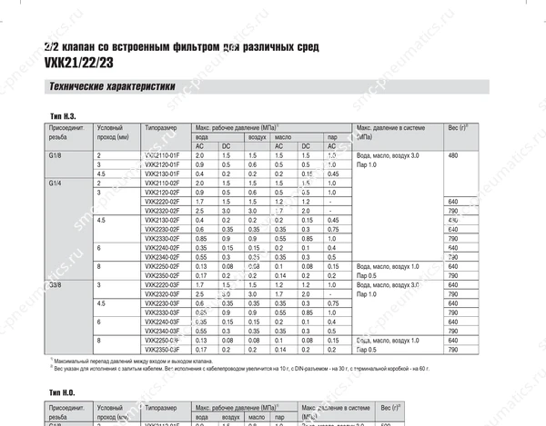 Технические данные SMC VXK21/22/23, лист 2