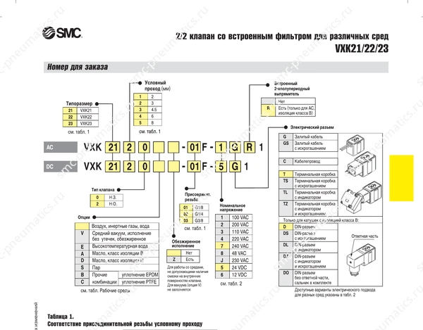 Технические данные SMC VXK21/22/23, лист 3