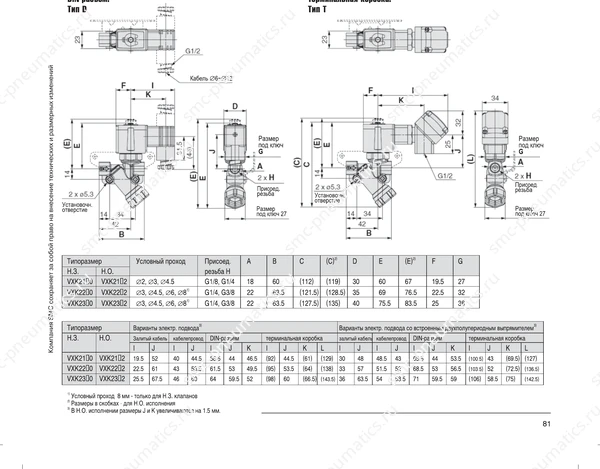 Обозначение, конструкция и размеры SMC VXK21/22/23, лист 5