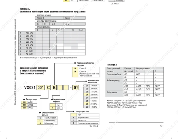 Обозначение, конструкция и размеры SMC VXR21/22/23, лист 3