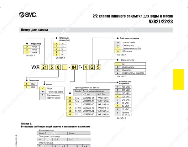 Технические данные SMC VXR21/22/23, лист 3