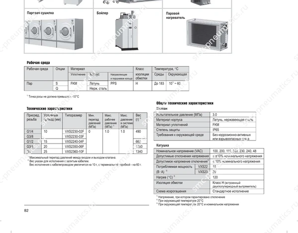 Обозначение, конструкция и размеры SMC VXS22/23, лист 1