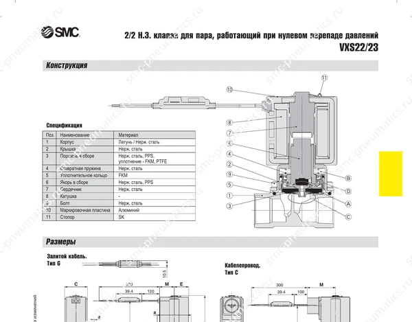 Технические данные SMC VXS22/23, лист 2