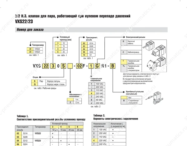Технические данные SMC VXS22/23, лист 3