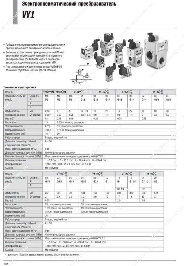 Каталог SMC VY1, лист 1