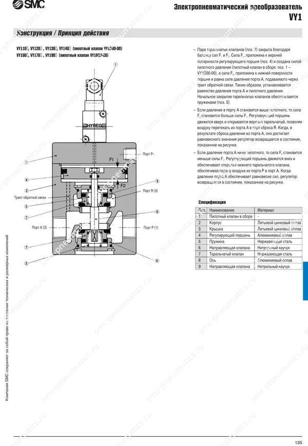 Каталог SMC VY1, лист 4