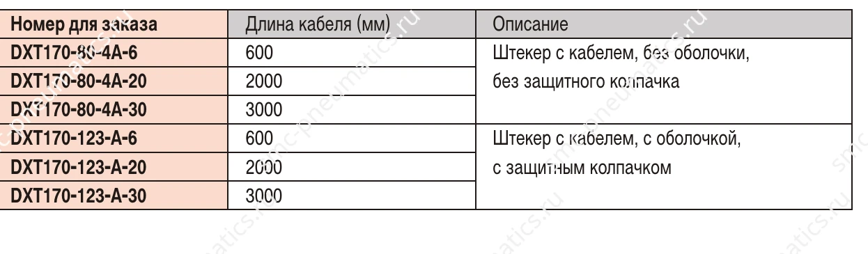 Таблица разъёмов для SMC VZ312M и EVZ512M
