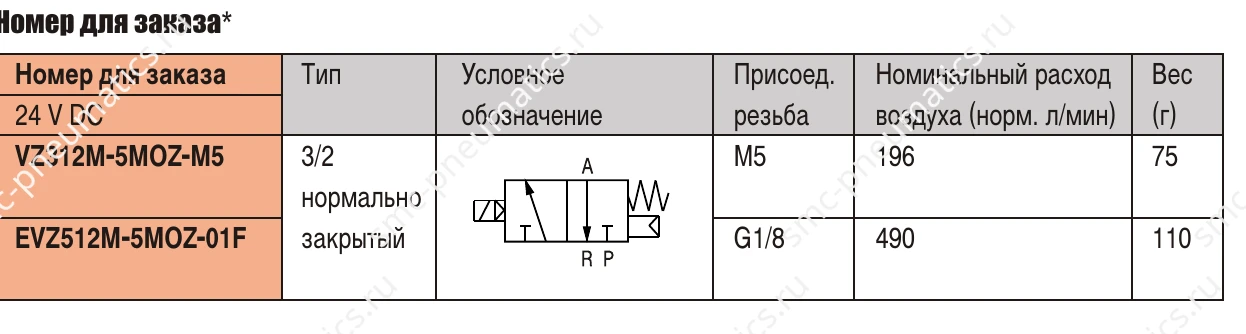 Таблица заказа SMC VZ312M и EVZ512M
