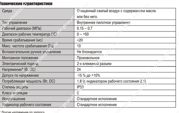 Таблица характеристик SMC VZ312M и EVZ512M