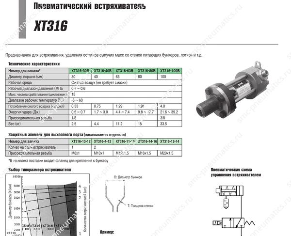 Технические данные SMC XT316, лист 1
