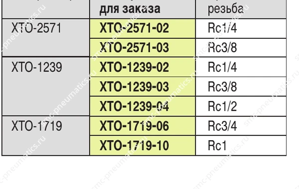 Таблица заказа SMC XTO