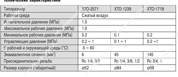 Таблица характеристик SMC XTO