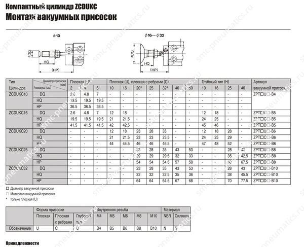 Технические данные SMC ZCDUCK, лист 5