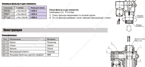 Конструкция и сменные элементы вакуумного фильтра SMC ZFB