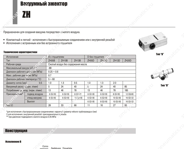 Технические данные SMC ZH, лист 1