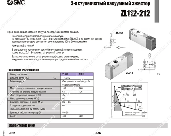 Технические данные эжекторов SMC ZL112/ZL212, лист 1