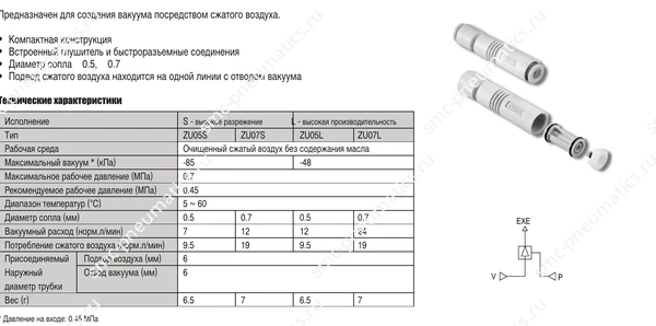 Характеристики и обозначение — ZU05 / ZU07