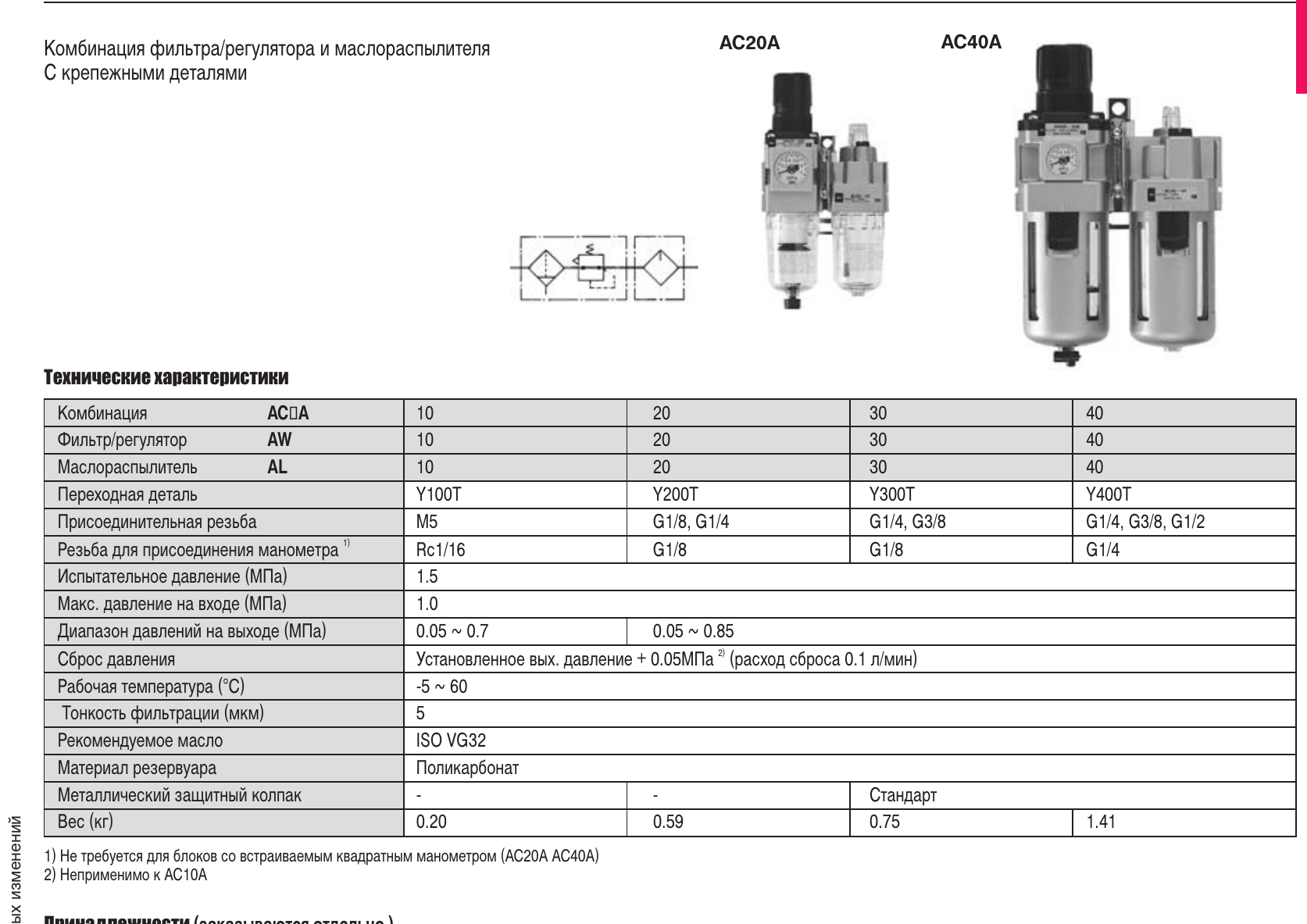 Характеристики и состав блоков — AC10A–AC40A