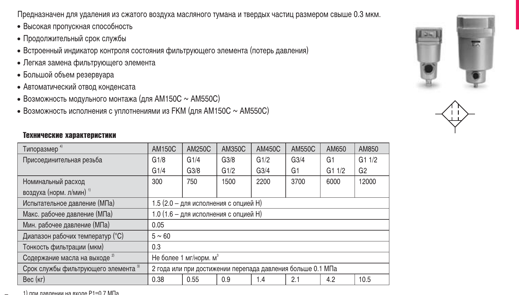 Характеристики серии AM — AM