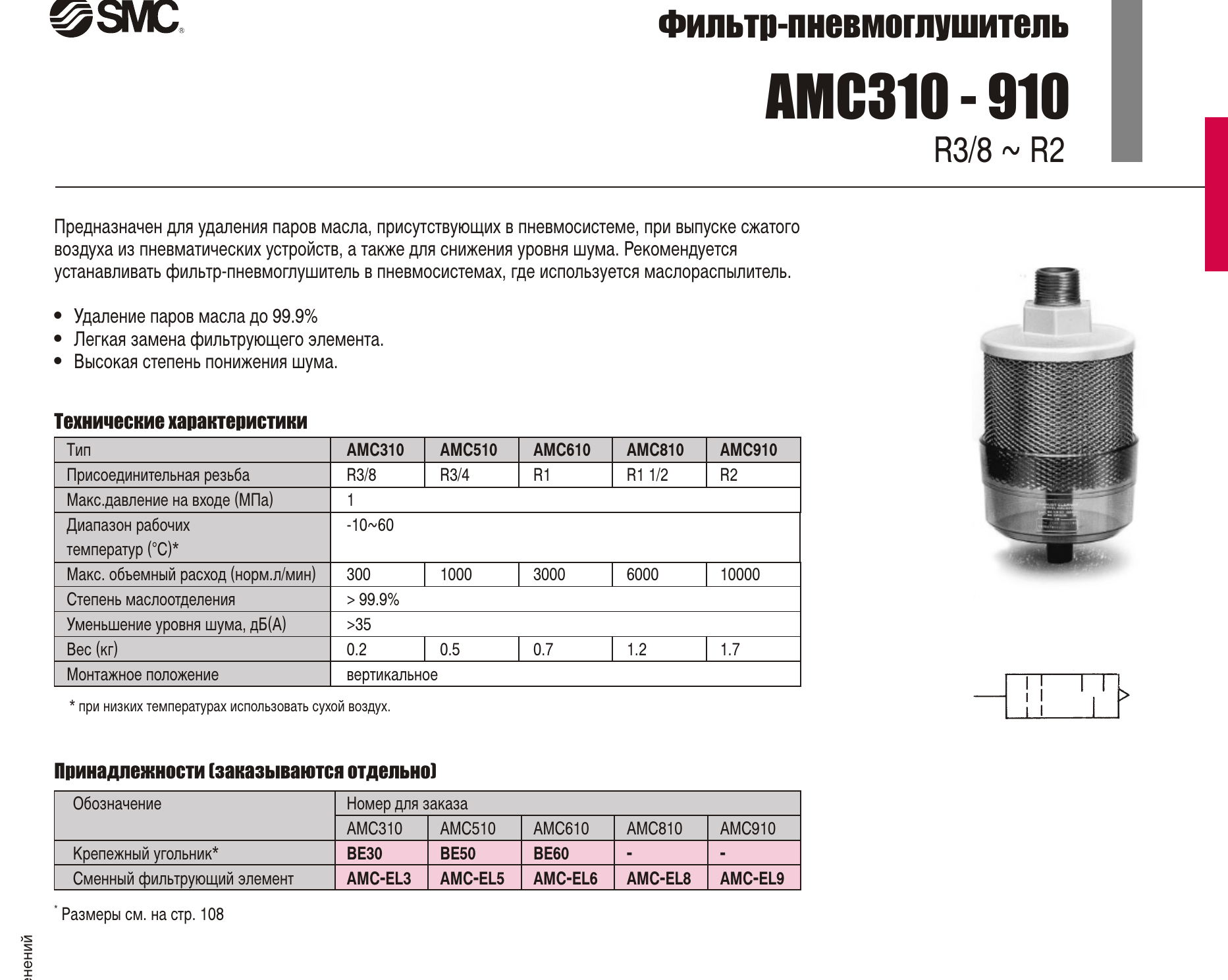 Характеристики фильтров SMC AMC310–910, лист 1