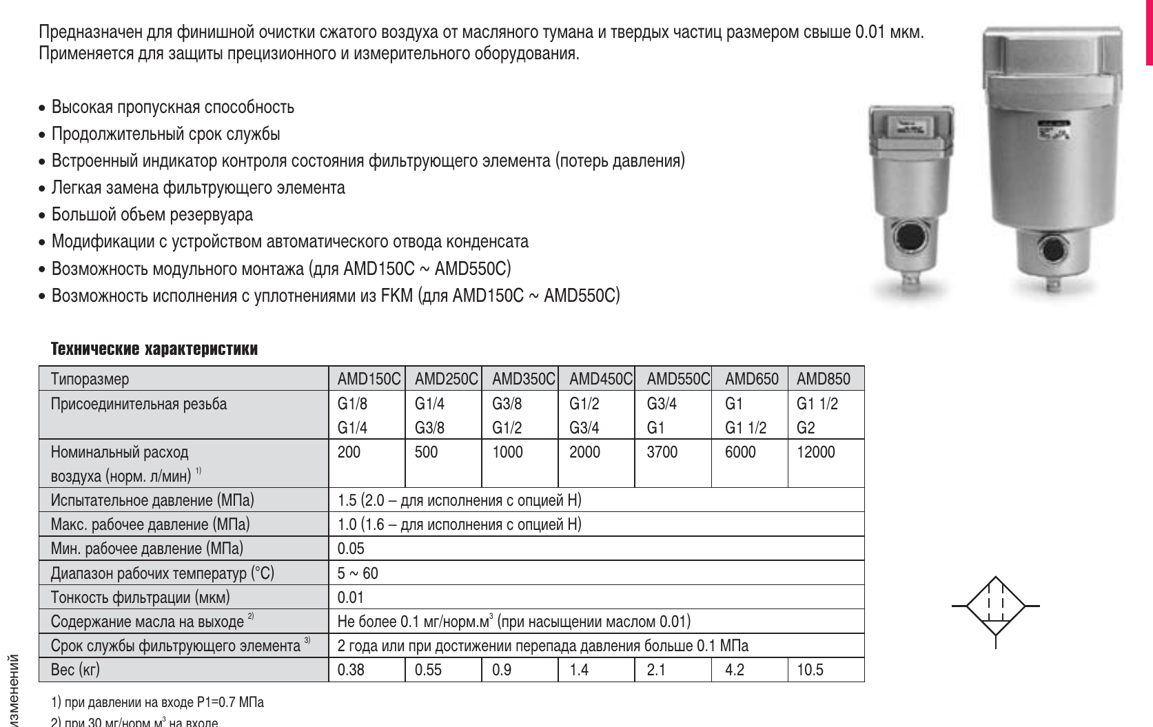 Характеристики серии AMD — AMD