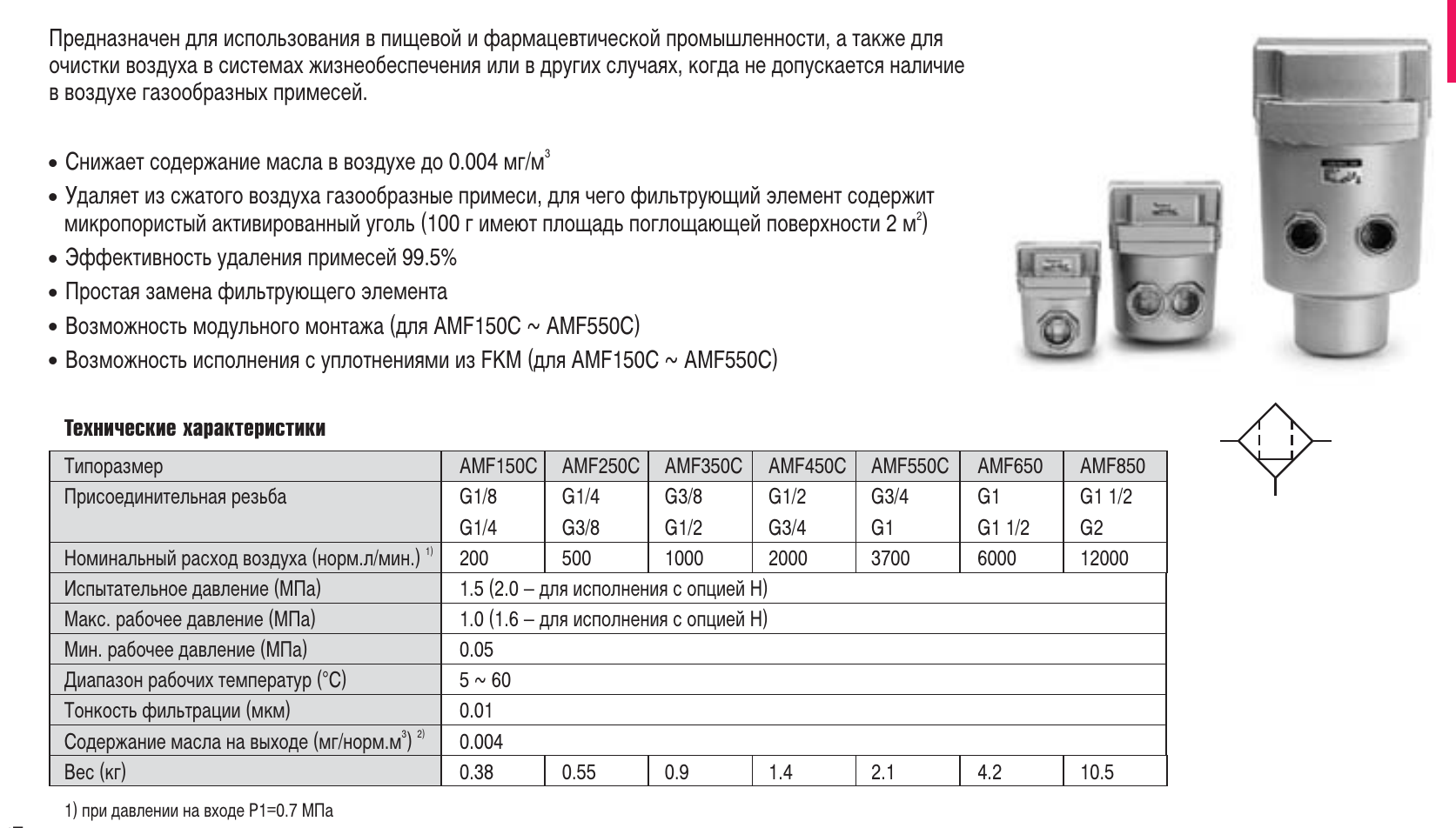 Характеристики серии AMF — AMF