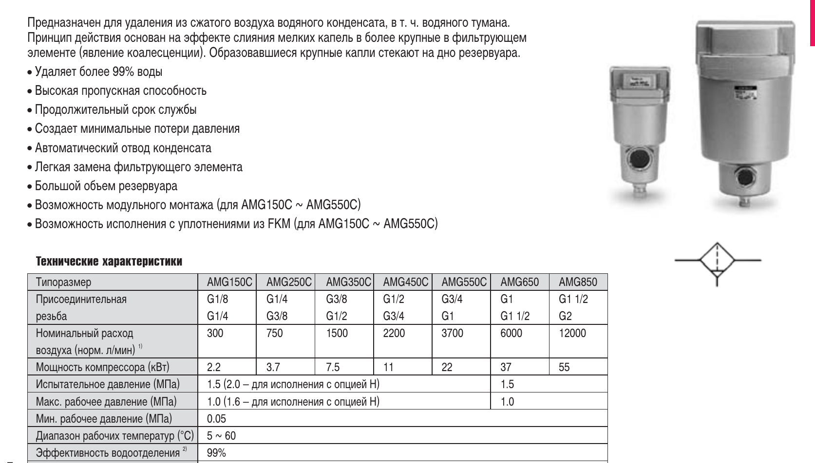 Характеристики серии AMG — AMG