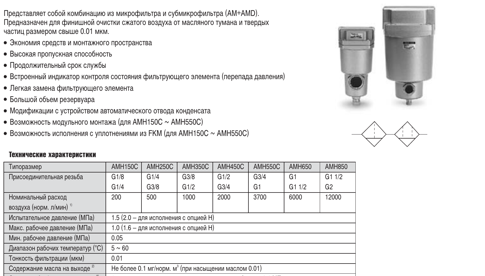 Характеристики серии AMH — AMH
