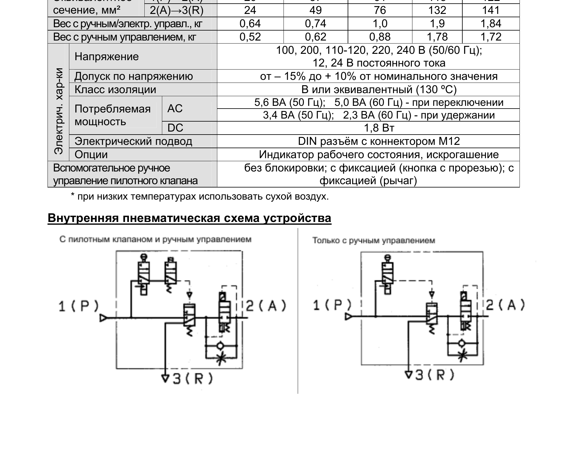 Обозначение и размеры устройства SMC AVL, лист 1