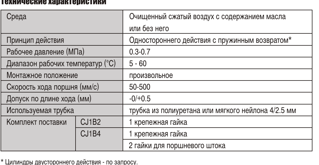 Таблица характеристик цилиндров SMC CJ1