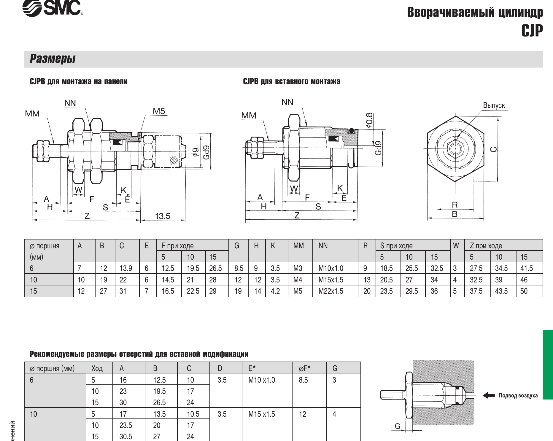 Характеристики цилиндра SMC CJP, лист 2