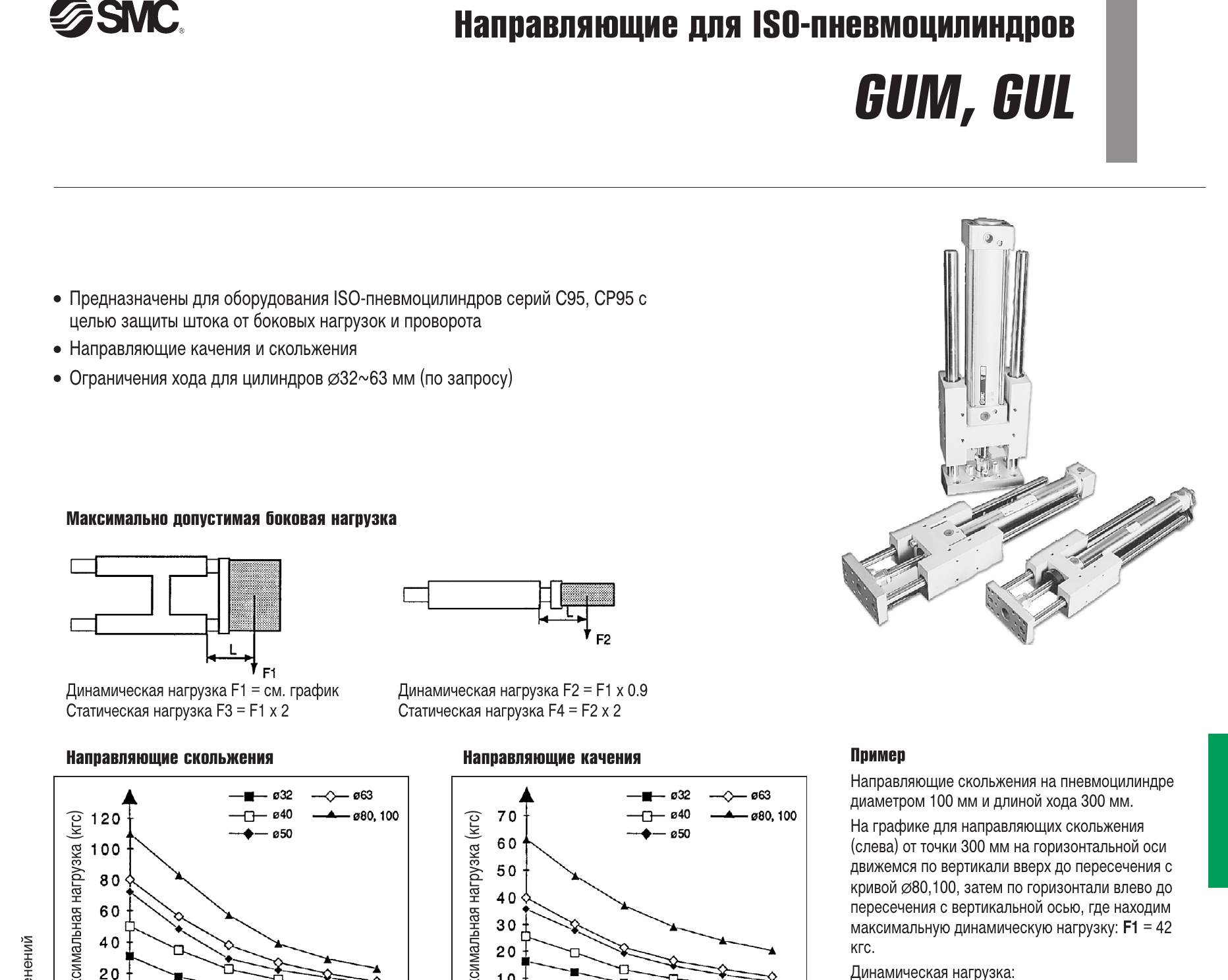 Характеристики направляющих SMC GUM/GUL, лист 1