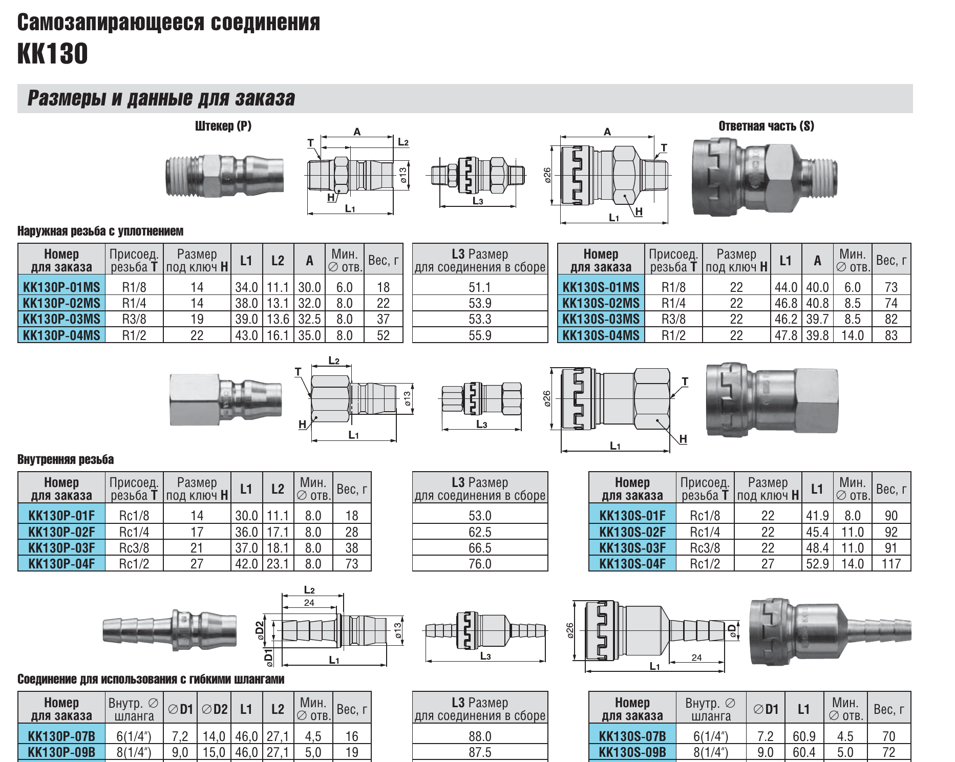 Характеристики соединения SMC KK130, лист 2