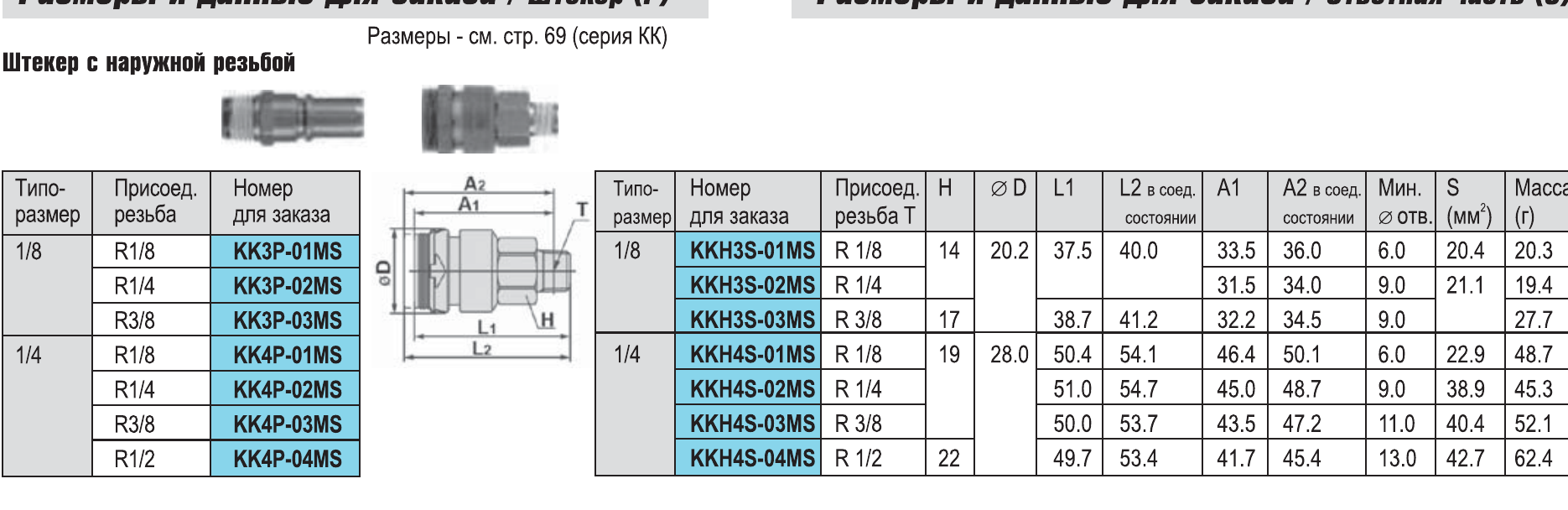 Исполнения KKH с наружной резьбой